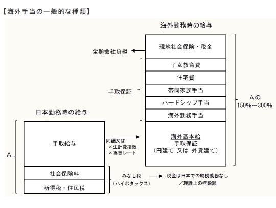 赴任 住民 税 単身